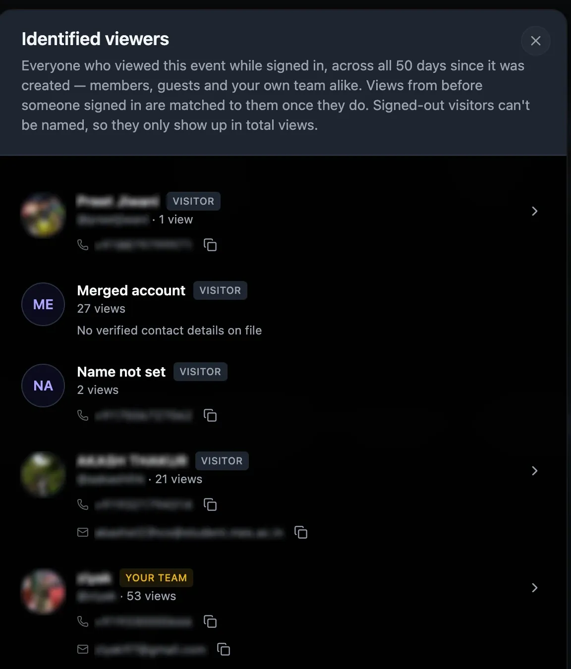 Hiive's identified viewers panel listing signed-in people who viewed an event, labelled as visitor or your team with their view counts; personal details are blurred